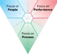 SDI 2.0 — Strength Deployment Inventory